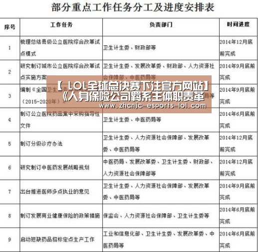 【 LOL全球总决赛下注官方网站】
《人身保险公司羁系主体职责革新方案》公布 52家公司羁系权下放属地(图3) LOL全球总决赛下注官方网站
